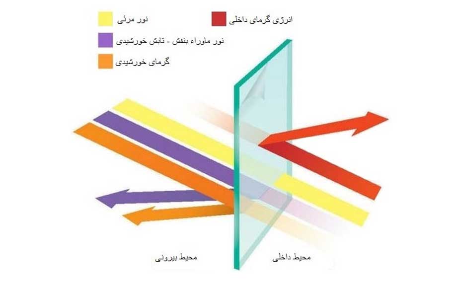 پنجره عایق